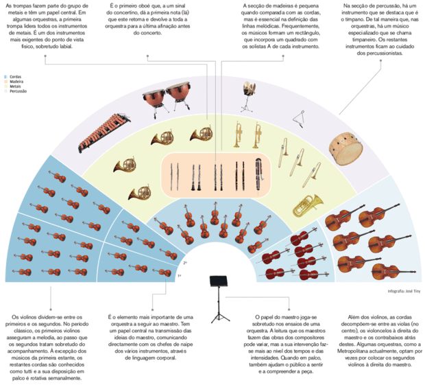 orquestra musica