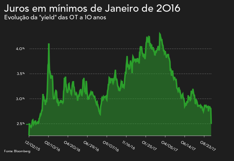 20170915_Num Minuto_Rui_Barroso_ANE.mp4