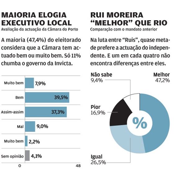 rui moreira