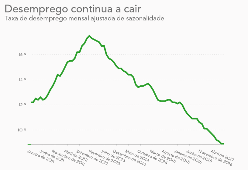pessoas lisboa emprego desemprego