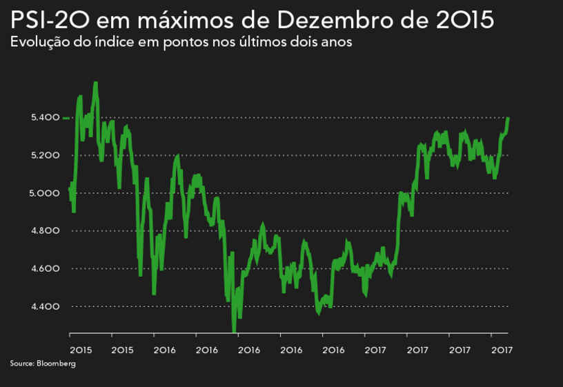 Euronext bolsa PSI