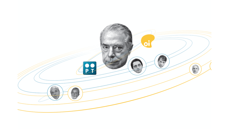 O Brasil na rota de Ricardo Salgado 