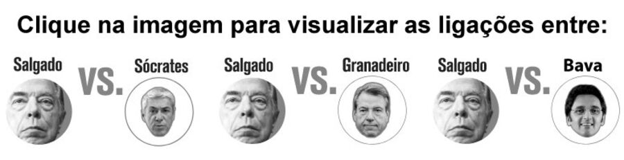 José Sócrates Zeinal Bava Mário LIno