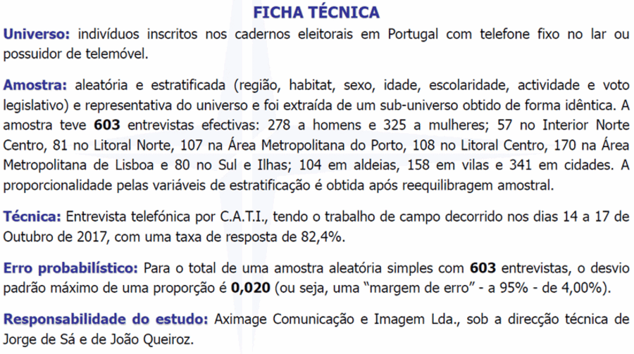 António Costa Marcelo Rebelo de Sousa Constança Urbano de Sousa