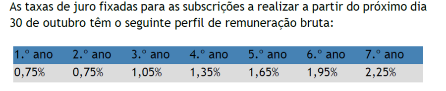 Mário Centeno ministro finanças