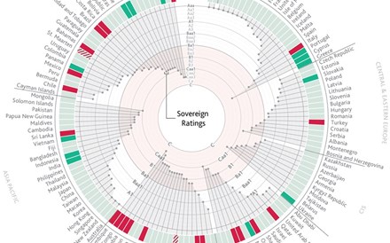 Moody’s prevê estabilização de 'ratings' dos soberanos no próximo ano