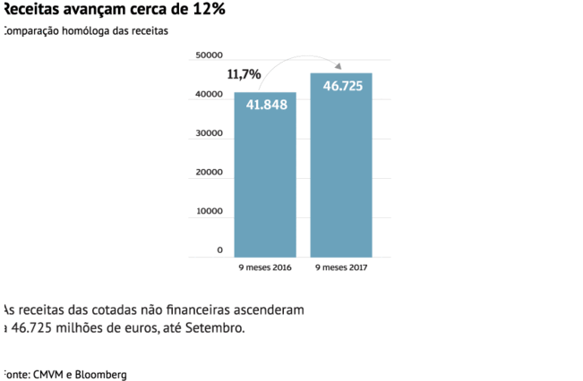 Resultados deixam mossa na bolsa 