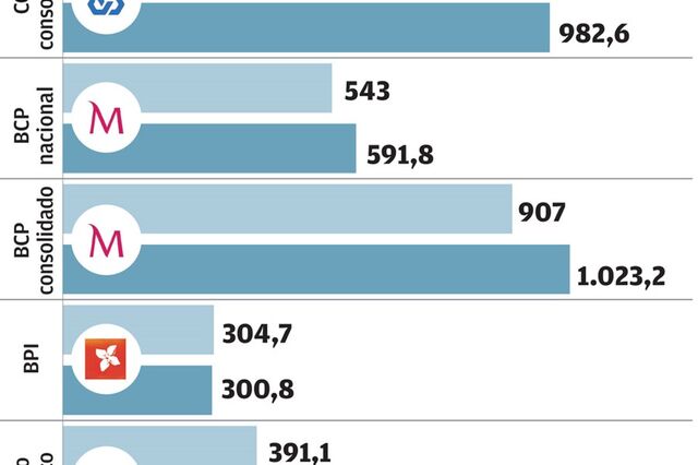 Os resultados da banca até Setembro em 8 gráficos