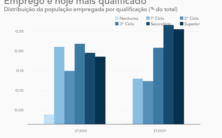 Emprego por escalões etários