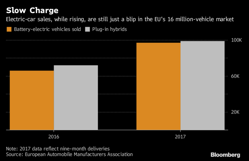 Carro eléctrico