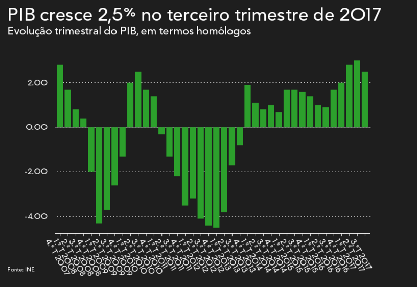 Mário Centeno ministro Finanças