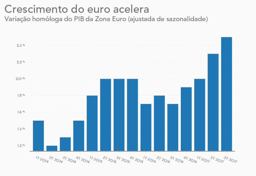 europa zona euro união europeia 