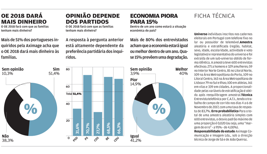 famílias pessoas consumidores crianças