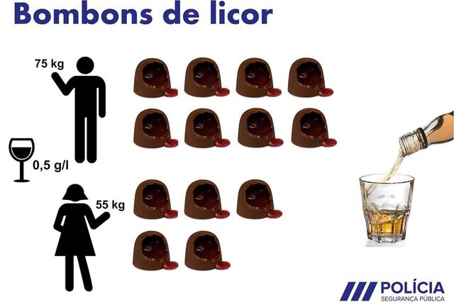 PSP avisa quantos bombons com licor pode comer sem acusar no balão