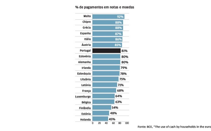 Muitos pagamentos em notas e moedas  