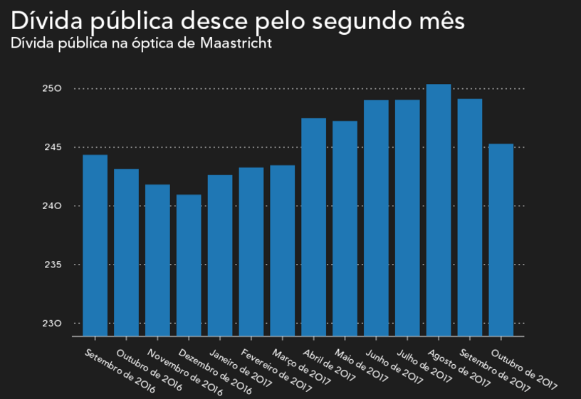Mário Centeno ministro Finanças