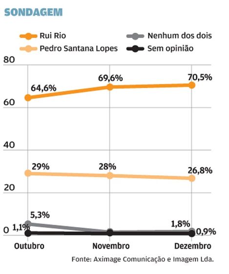 rui rio