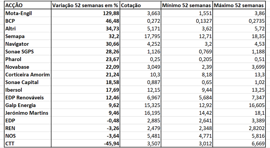bolsa lisboa euronext