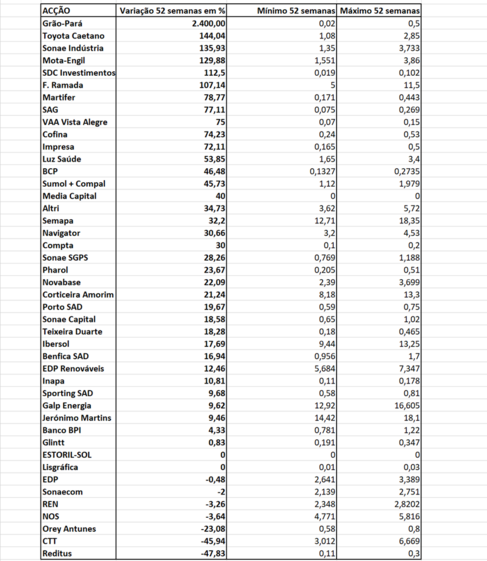 bolsa lisboa euronext