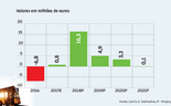 O que mudou na Carris no primeiro ano sob gestão da câmara