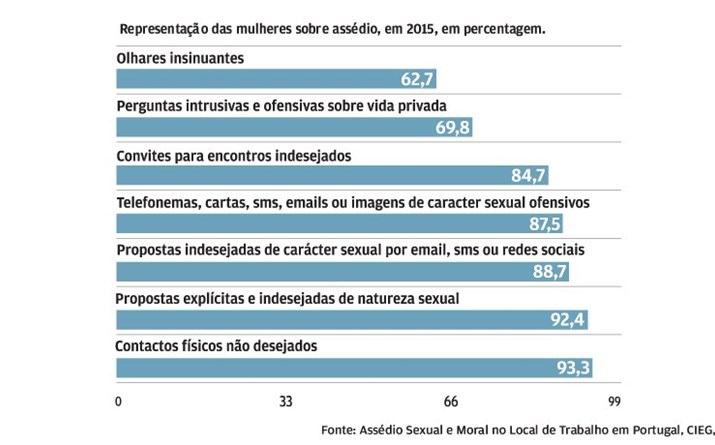 O que é assédio para as mulheres?