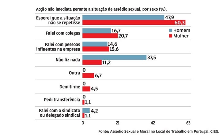 A maioria espera que a situação não se repita