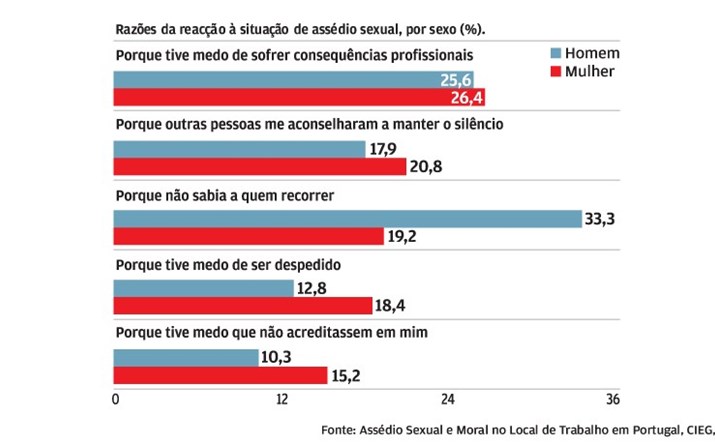 Mulheres temem consequências profissionais negativas