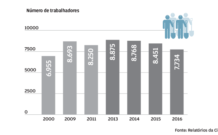 Menos 500 Pessoas