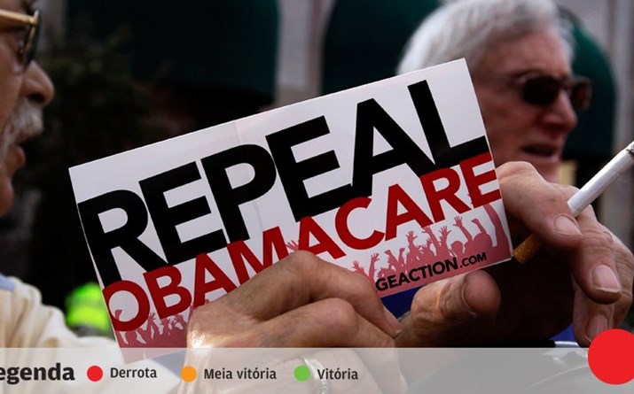 Revogar e substituir o Obamacare 