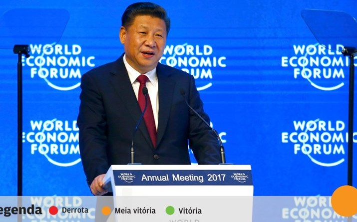 China lidera a globalização