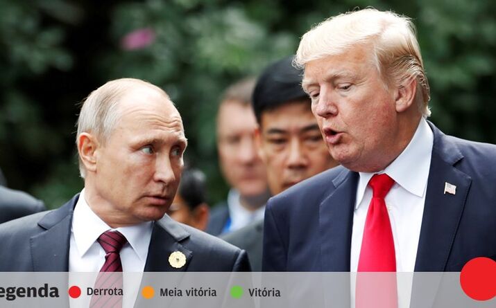 Investigação a ligações à Rússia