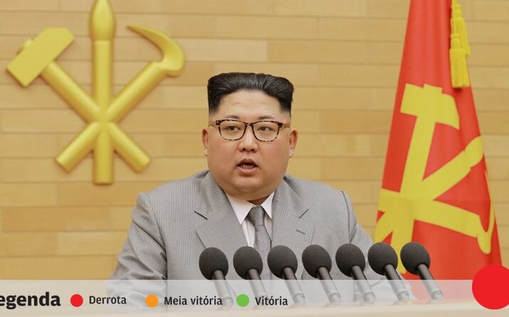 Guerra de ameaças com Pyongyang