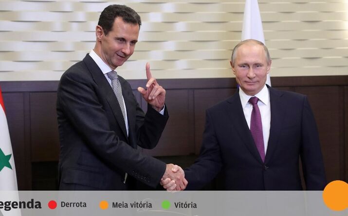 Via aberta para Moscovo na Síria