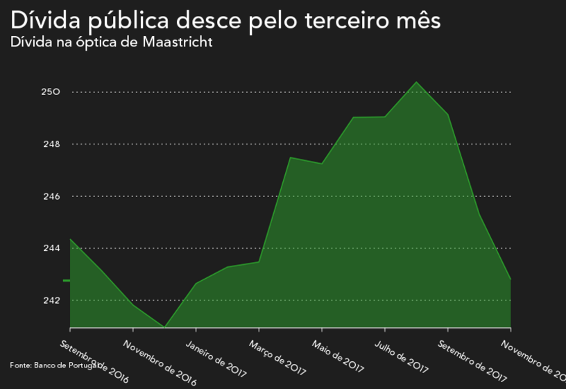 Mário Centeno ministro Finanças
