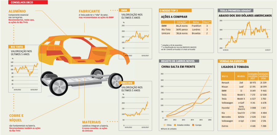 Carro eléctrico