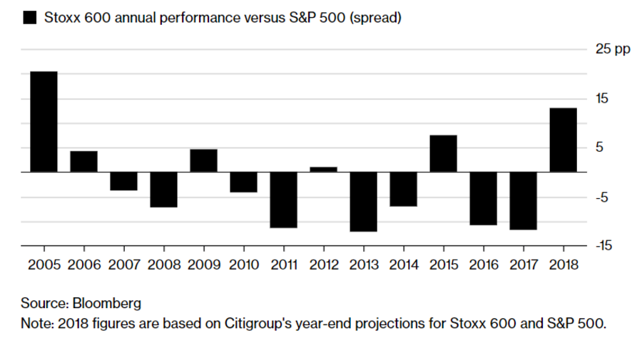 bolsas mercados Europa euronext
