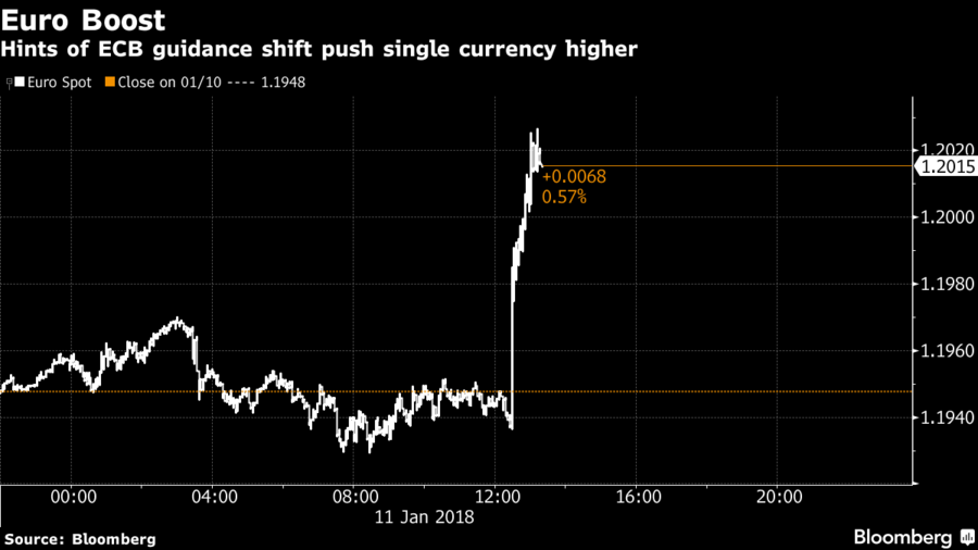 BCE sintra draghi