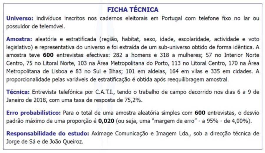 Santana Lopes Rui Rio PSD