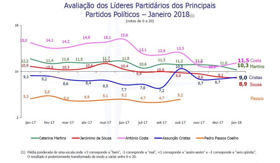 Santana Lopes Rui Rio PSD
