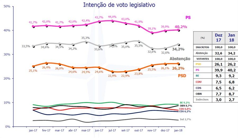 Santana Lopes Rui Rio PSD