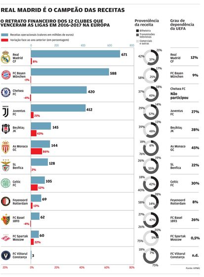 Benfica Sporting