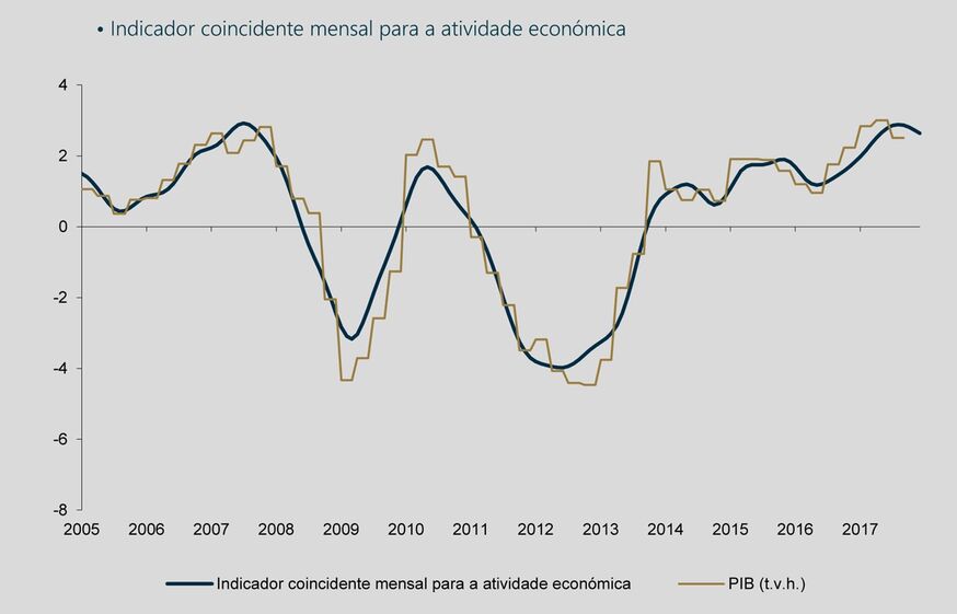 pessoas consumo população rua