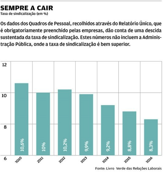 concertação social carlos silva ugt