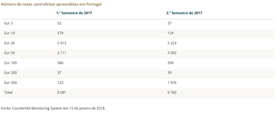 notas 500 euros