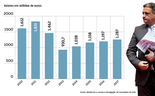 Como evoluíram os resultados da Caixa desde 2010?