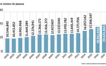 A evolução do turismo em cinco gráficos  