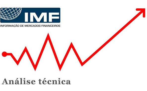 IMF – Minutas da FED e do BCE em destaque