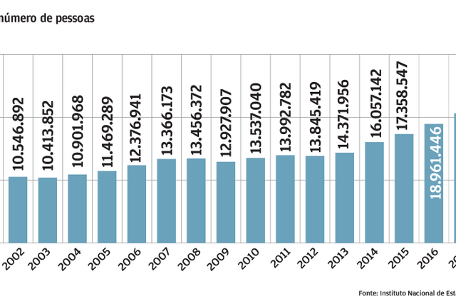 A evolução do turismo em cinco gráficos  