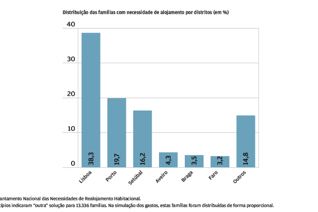 Habitação social: Os problemas e as soluções  