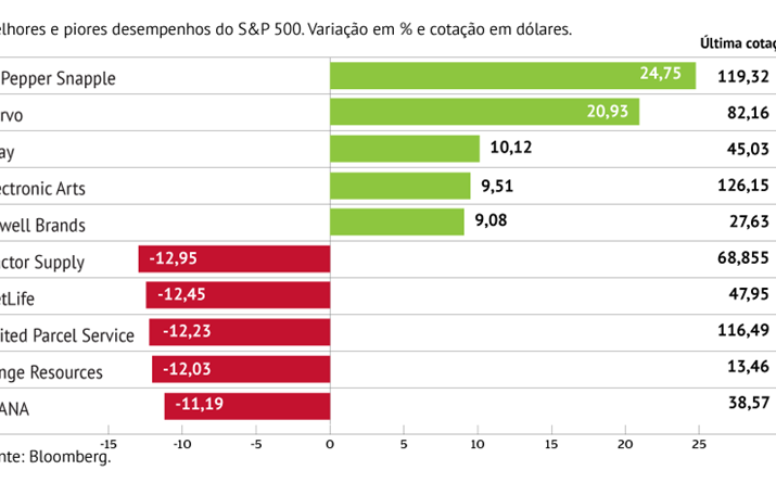 Metlife cede terreno com investigação da SEC